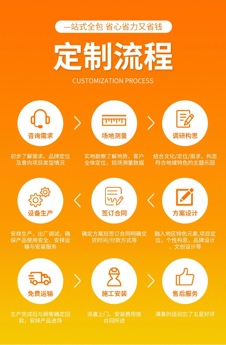 游樂設備定制流程