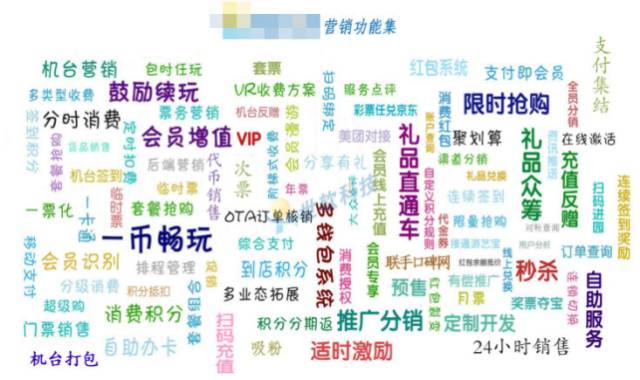 游樂場經營方法