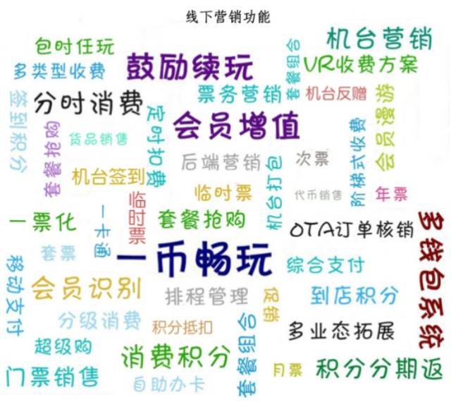 游樂園經營方法