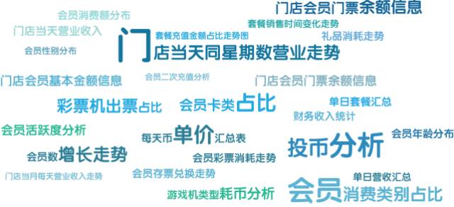 兒童樂園經營管理